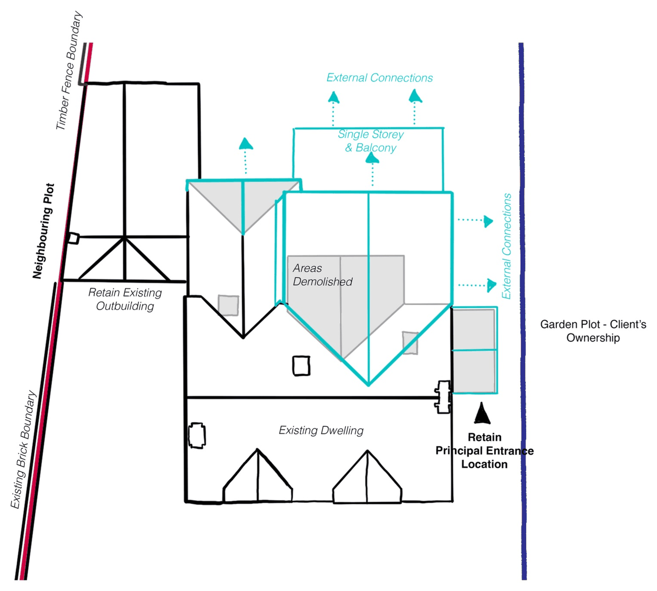 Hand-drawn concept diagram of the site: the existing dwelling, the new massing in turquoise, areas demolished, the retained outbuilding, the neighbouring plot and external connections.